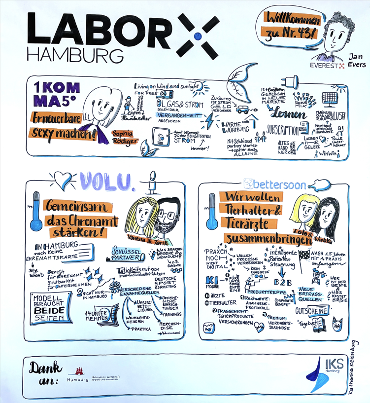 graphic-recording-iks LaborX 43